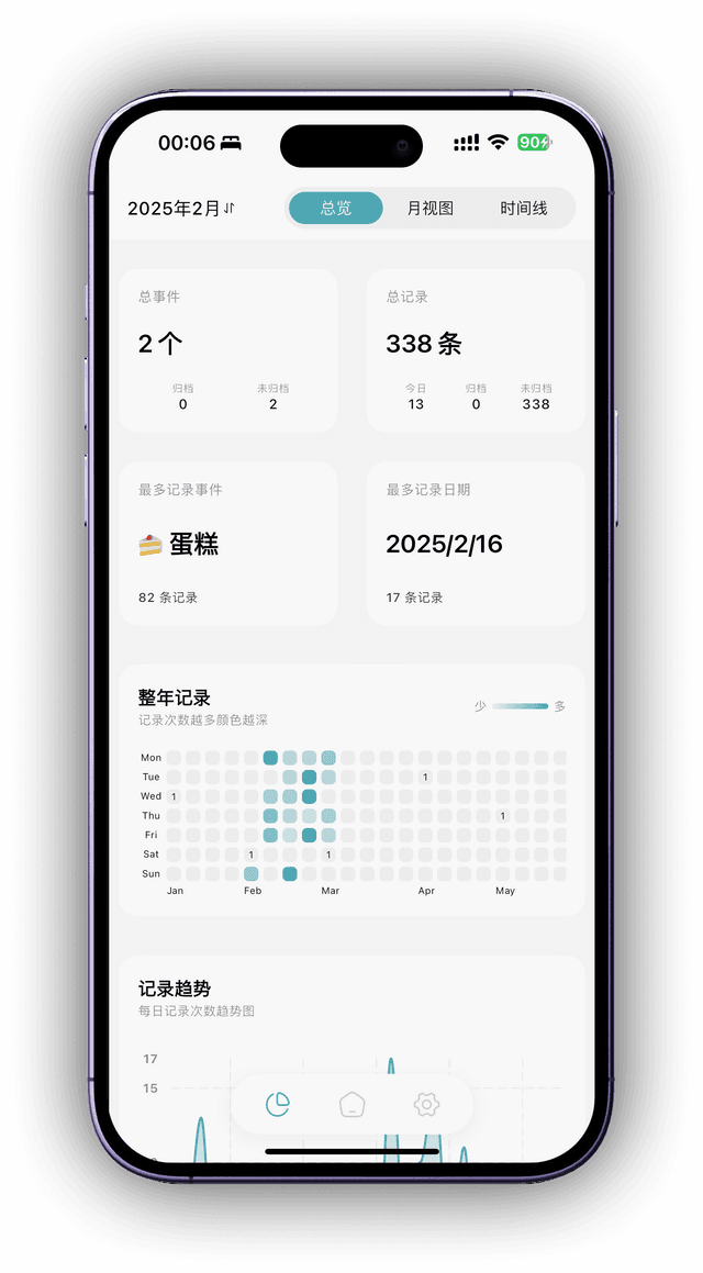 JQLog interface showing an overview and annual record analysis